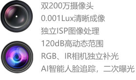 雙200萬攝像頭 0.001Lux清晰成像 獨立ISP圖像處理 120dB高動態(tài)范圍 RGB、IR相機獨立補光 AI智能人臉追蹤，二次曝光