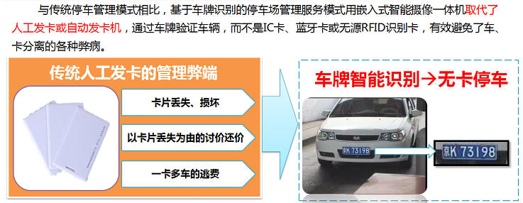 取代了人工發卡或自動發卡機