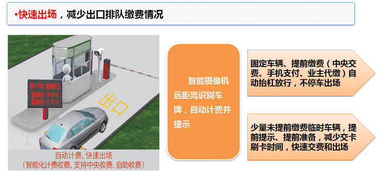 快速通行，解決出入口擁堵