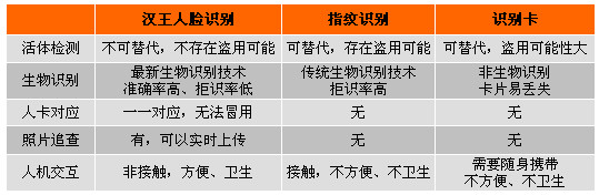 監獄人臉識別解決方案