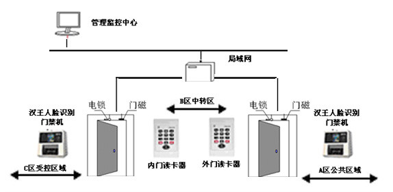 監獄人臉識別解決方案