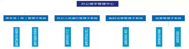 寫字樓通道閘系統(tǒng)組成